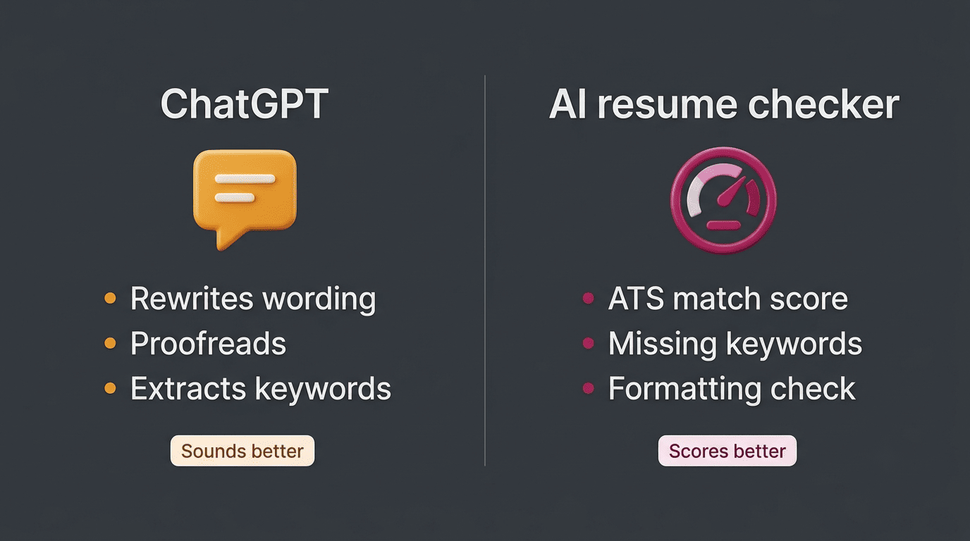 ChatGPT rewrites wording while a dedicated AI resume checker gives the ATS match score
