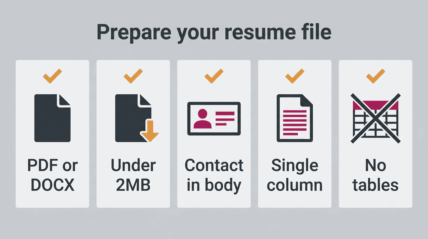 Resume file prep checklist: PDF or DOCX, under 2MB, contact in body, single column, no tables